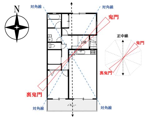 物件 方位|賃貸の日当たりについて教えてください。方角や内見。